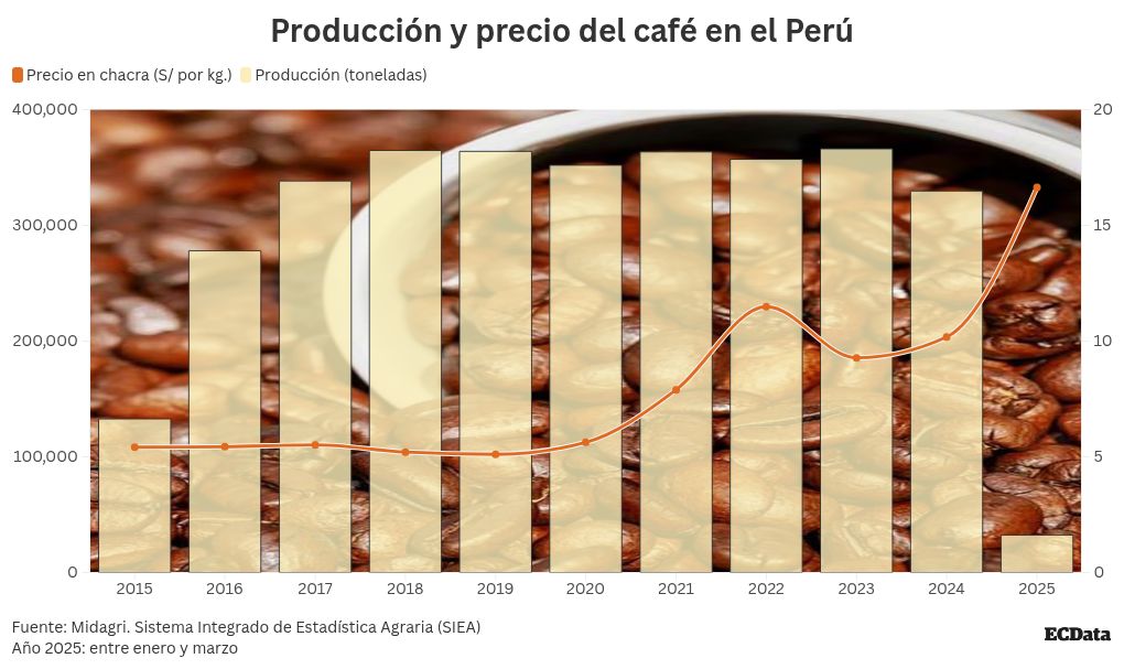 chart visualization