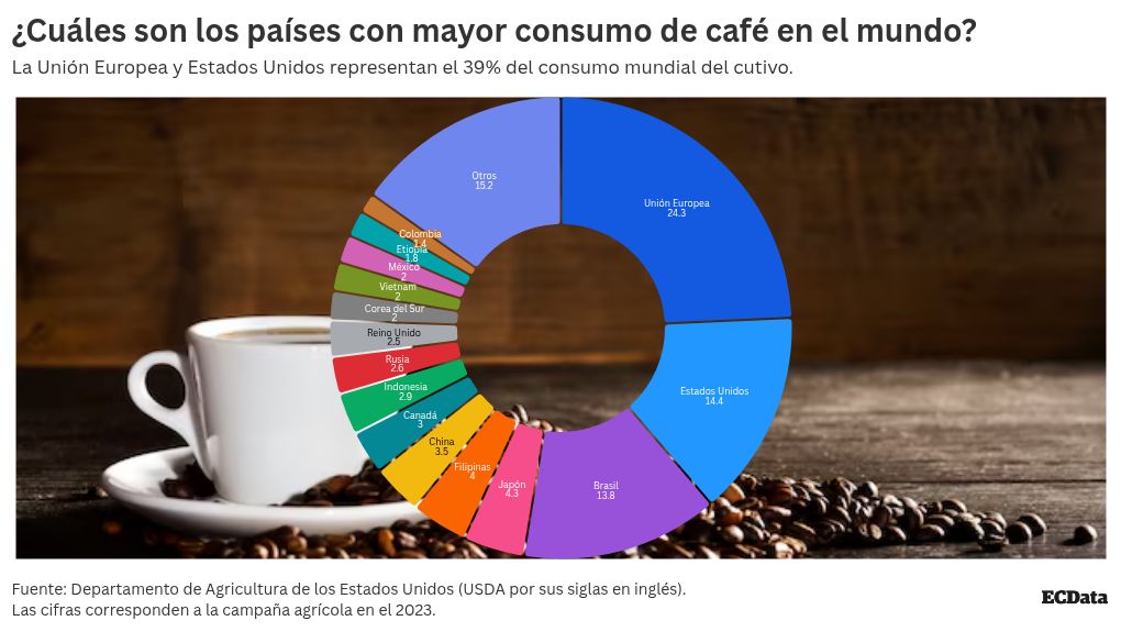 chart visualization
