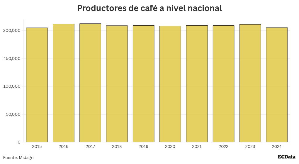 chart visualization