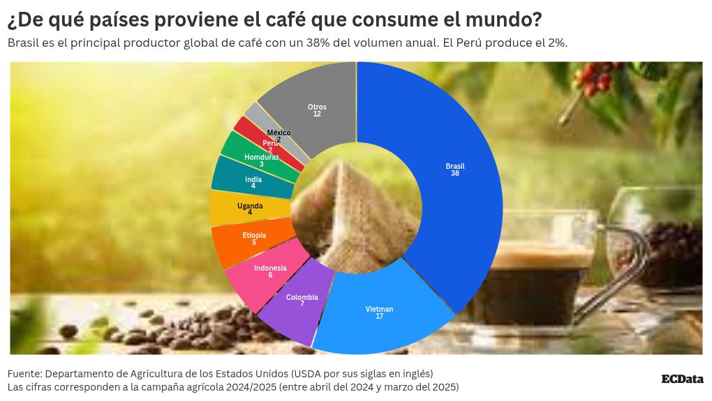 chart visualization