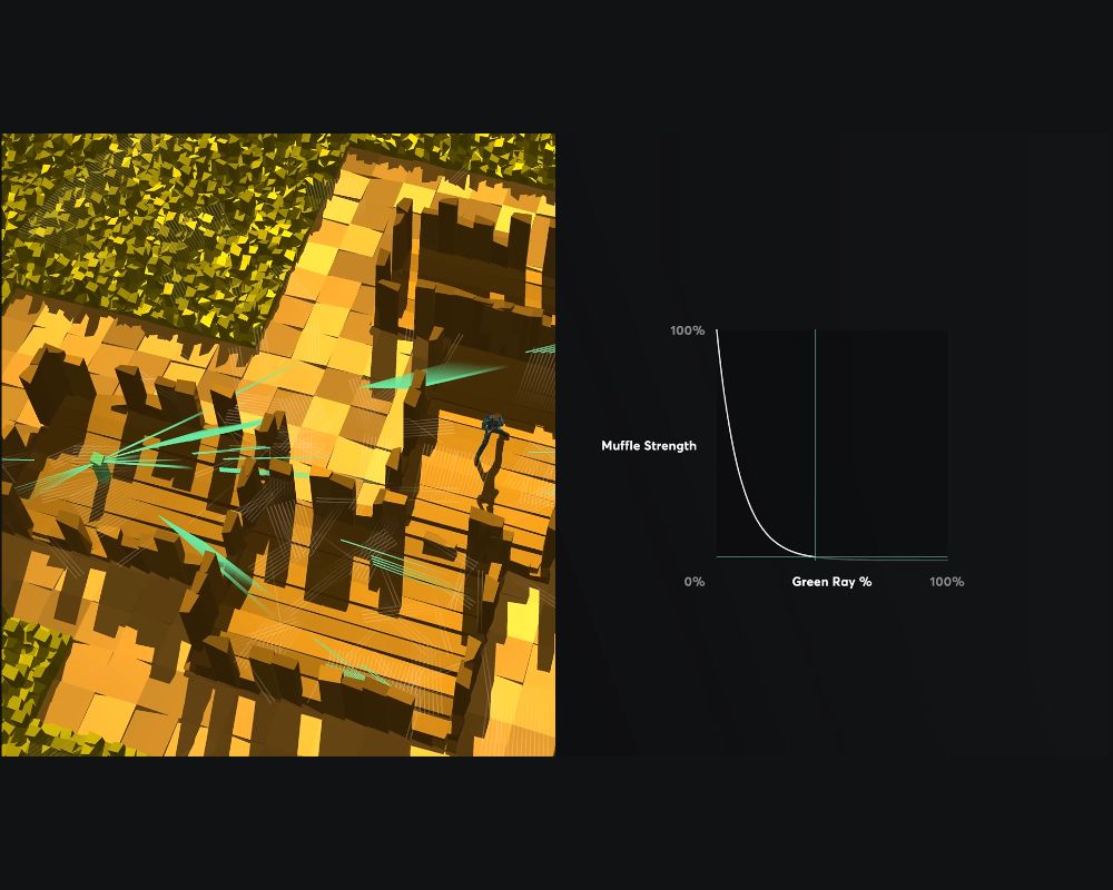 Ray Tracing audio juegos