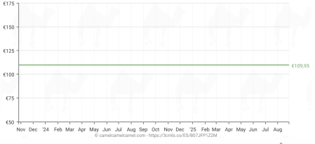 Precio histórico de las Timberland Davis Square Hiker en Amazon