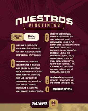 Rondón lidera la lista de Venezuela para el sueño mundialista