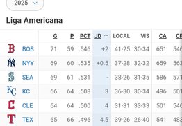 Mira cómo marcha la tabla de posiciones tras los juegos de este sábado (+comodín)