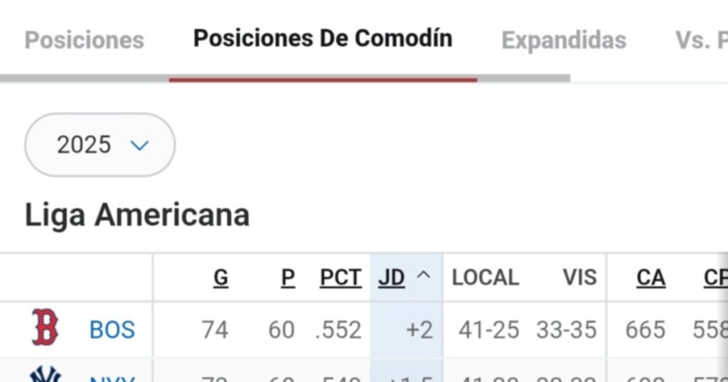 Así está la tabla de posiciones en la MLB tras la reciente jornada (+comodín)
