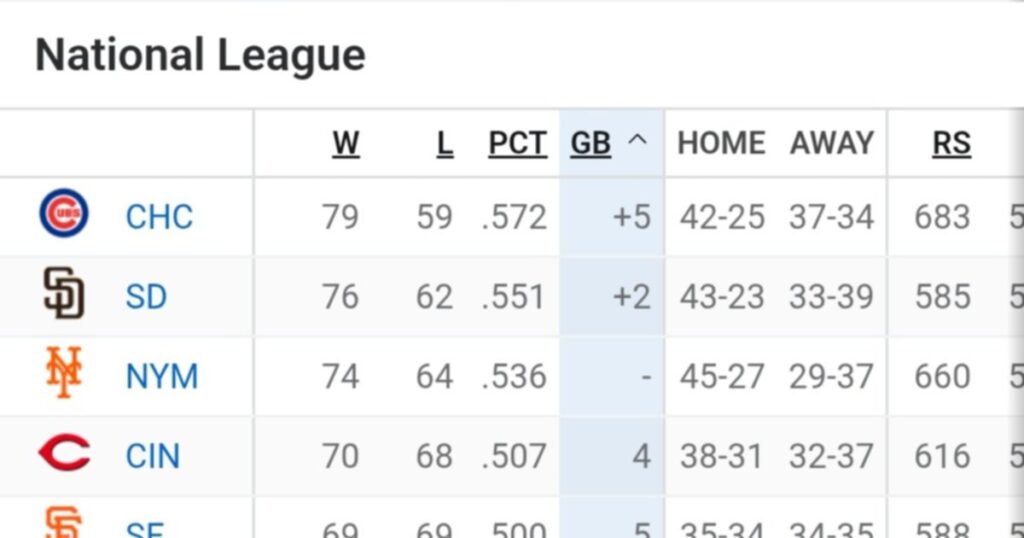 Así queda la tabla de posiciones luego de la jornada de este lunes (+comodín)