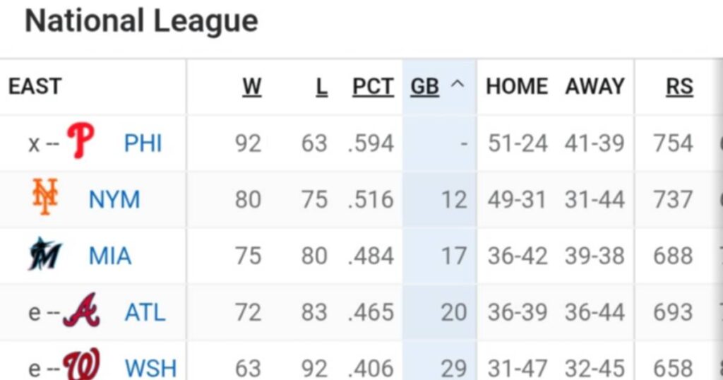 Así queda la tabla de posiciones en la MLB tras la jornada de este sábado (+comodín)