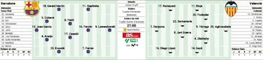 Alineación posible del Barcelona ante el Valencia: la baja de Lamine lo condiciona todo