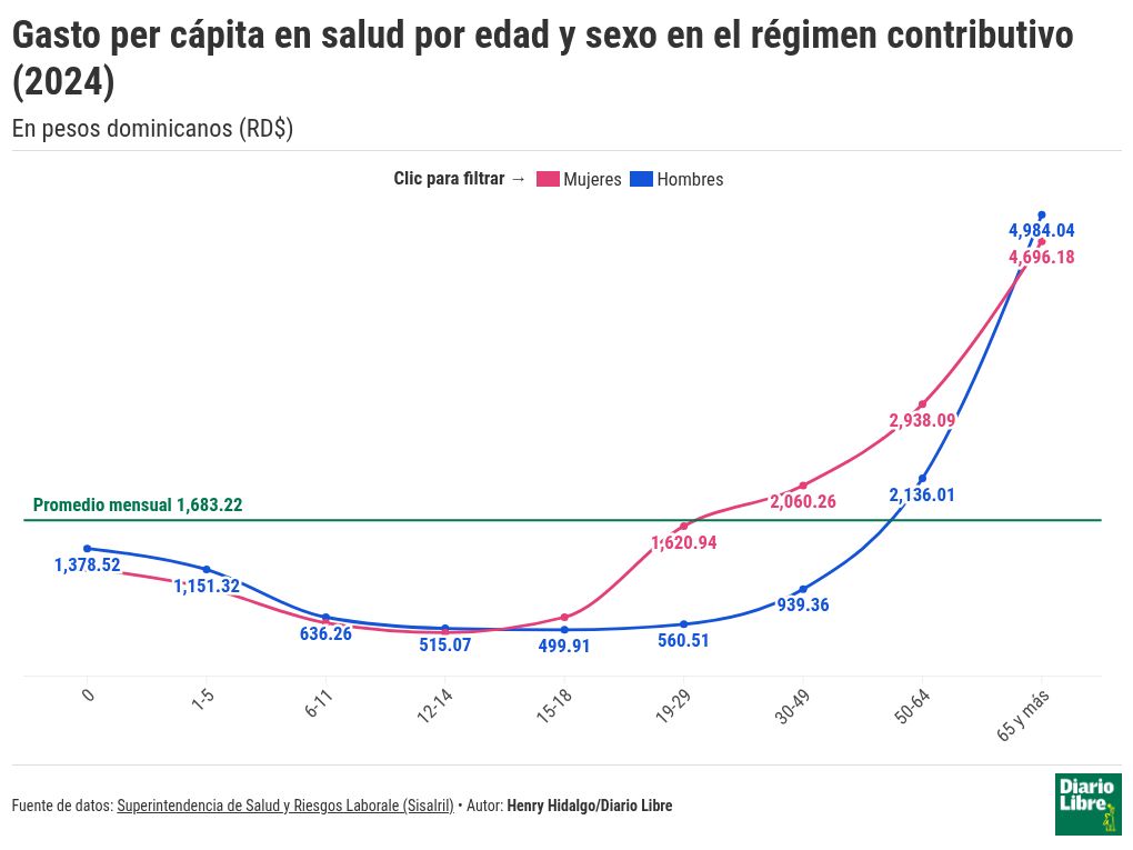 chart visualization